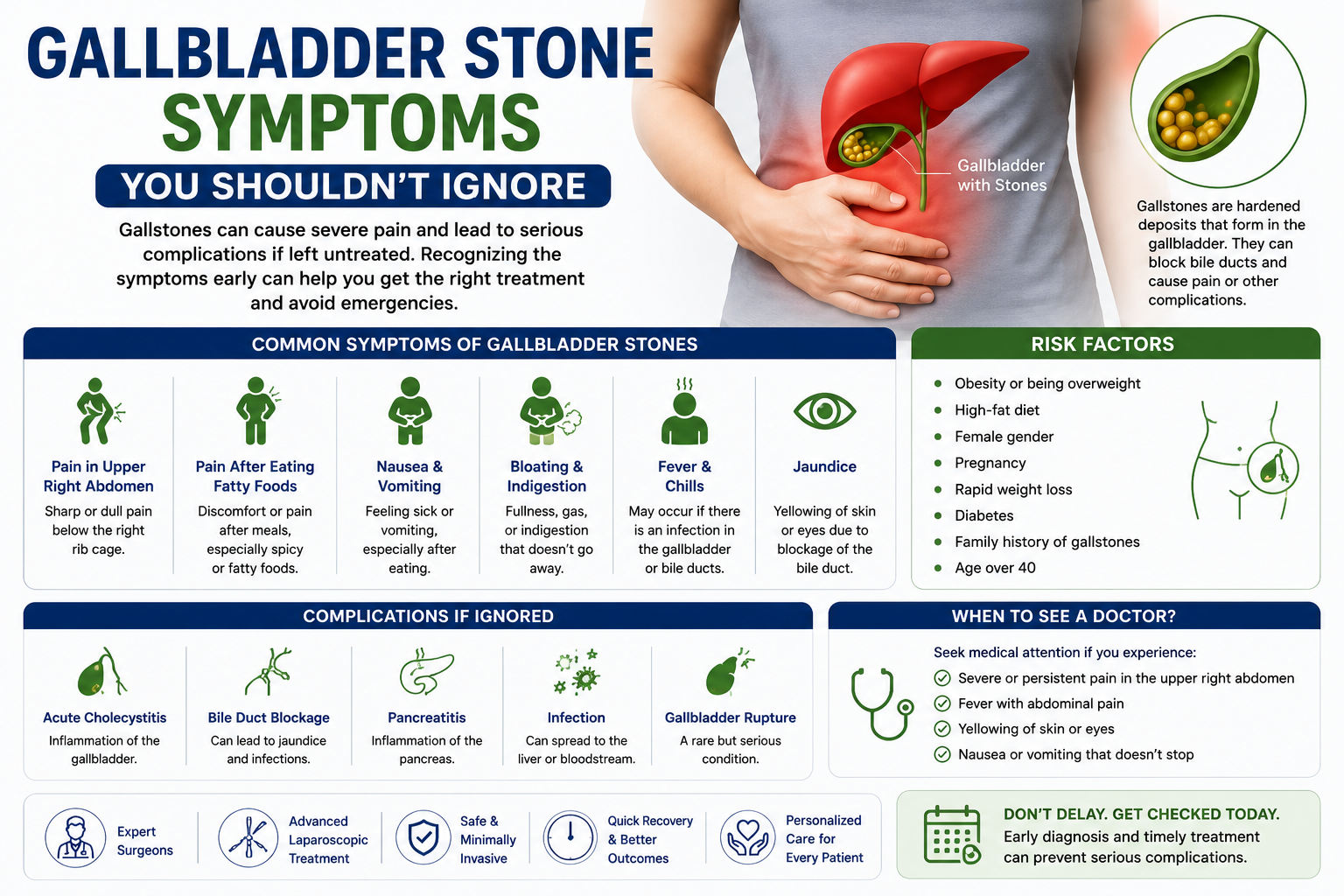 Gallbladder Stone Symptoms