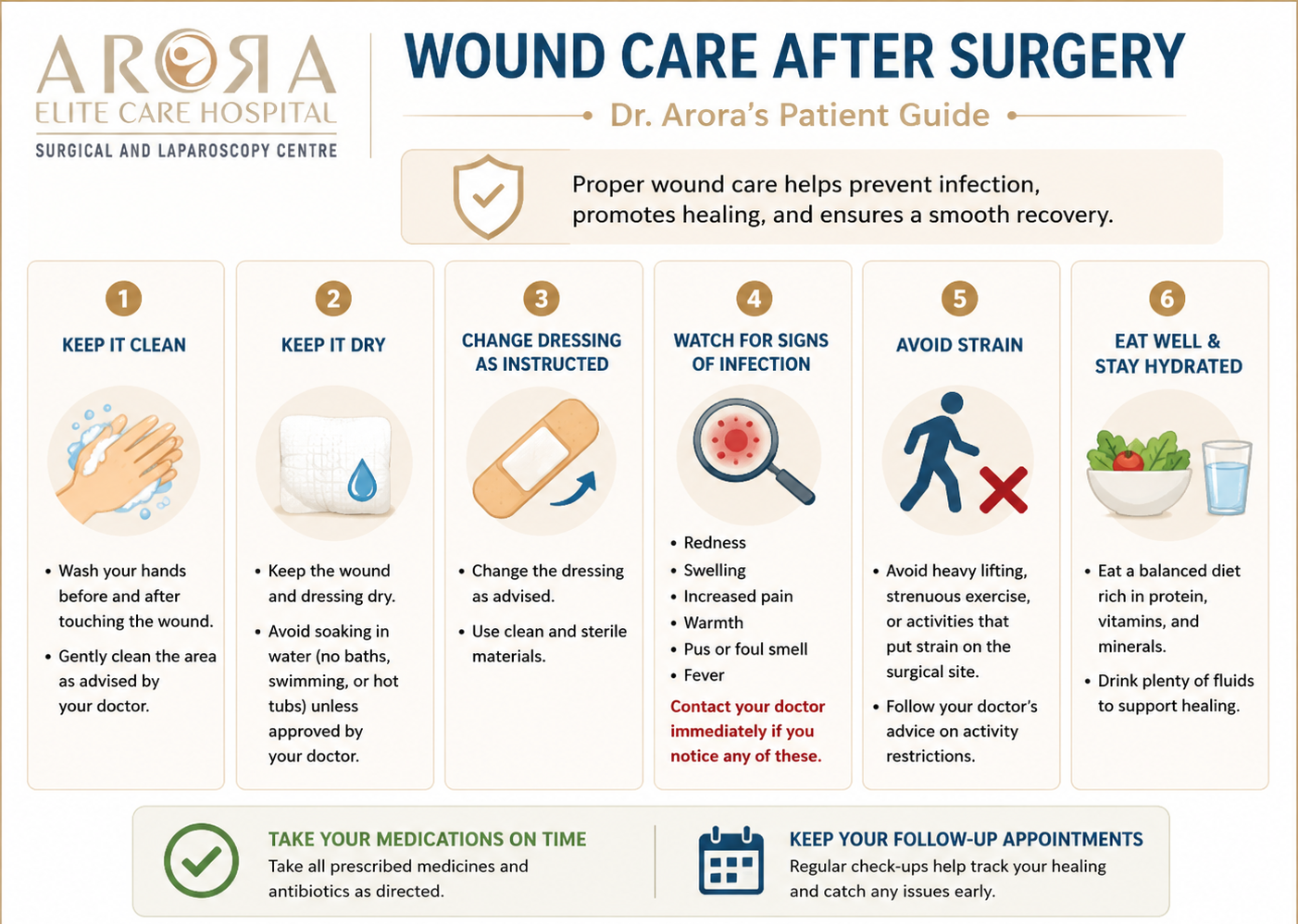 Wound Care After Surgery