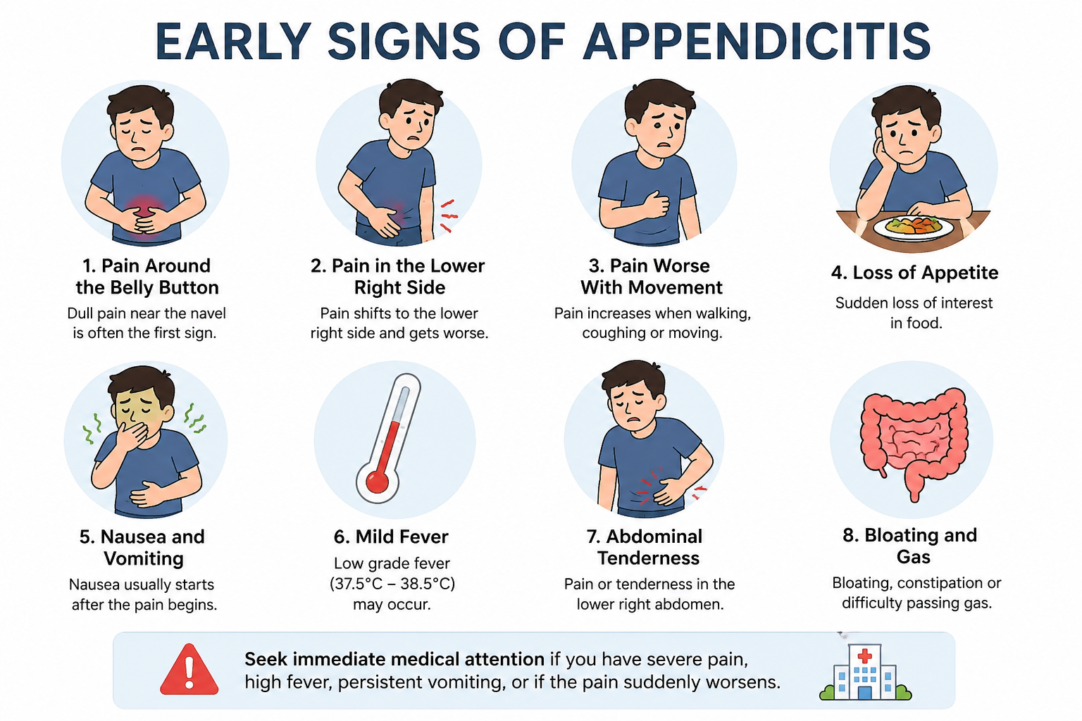 What are the early signs of appendicitis