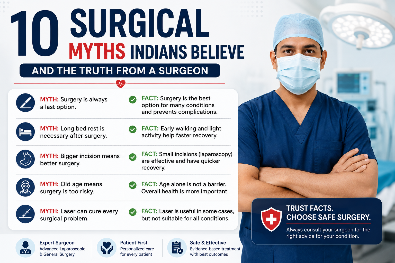 Surgical Myths and Facts