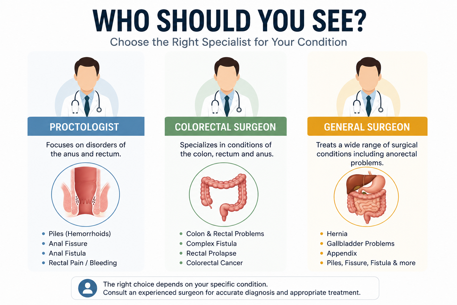 proctologist vs colorectal surgeon